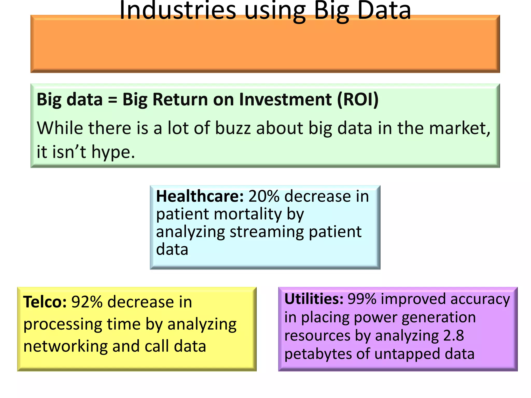 Industries using Big Data

 Big data = Big Return on Investment (ROI)
 While there is a lot of buzz about big data in the market,
 it isn’t hype.

                 Healthcare: 20% decrease in
                 patient mortality by
                 analyzing streaming patient
                 data

Telco: 92% decrease in           Utilities: 99% improved accuracy
processing time by analyzing     in placing power generation
                                 resources by analyzing 2.8
networking and call data         petabytes of untapped data
 