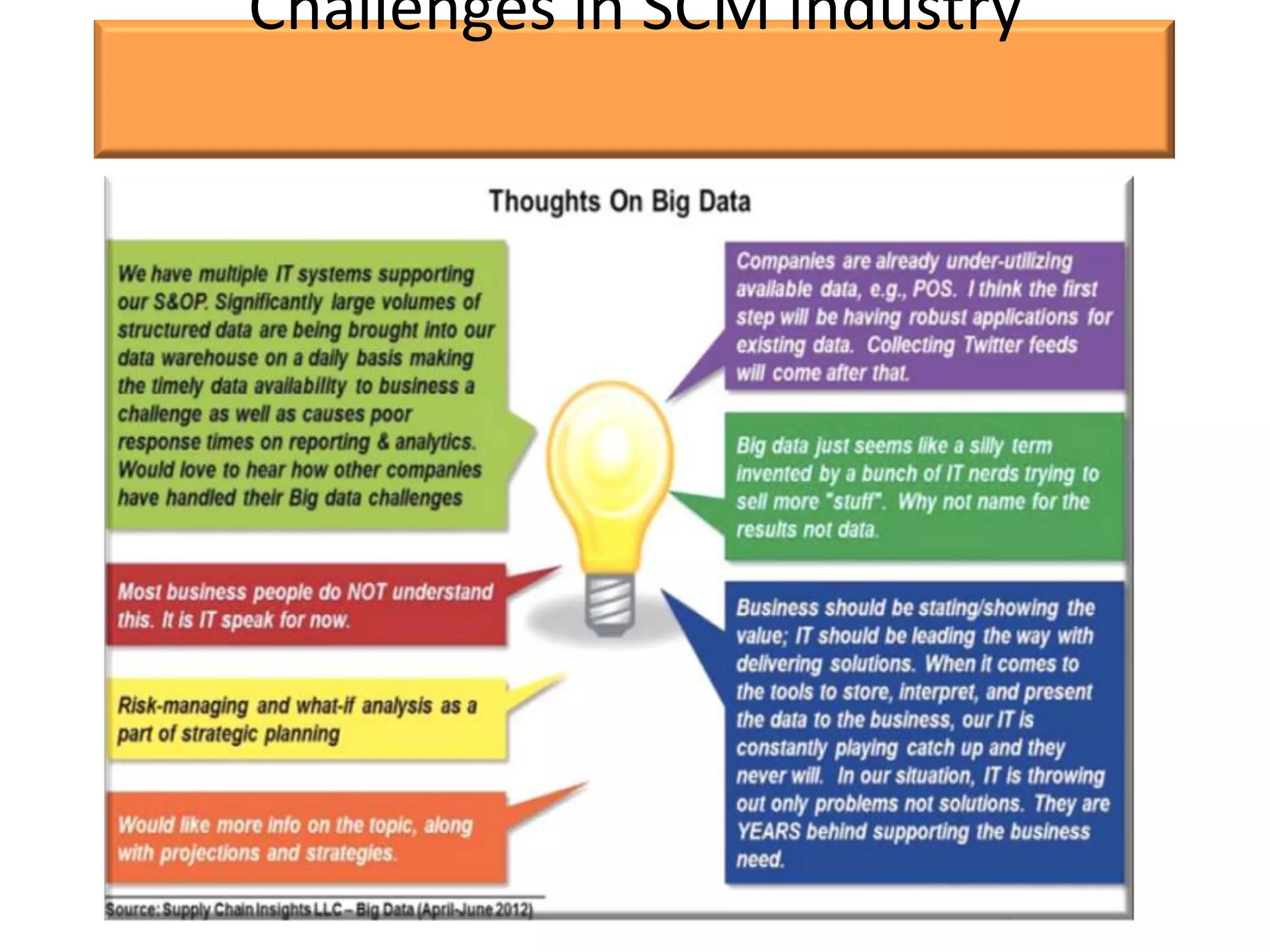 Challenges in SCM industry
 