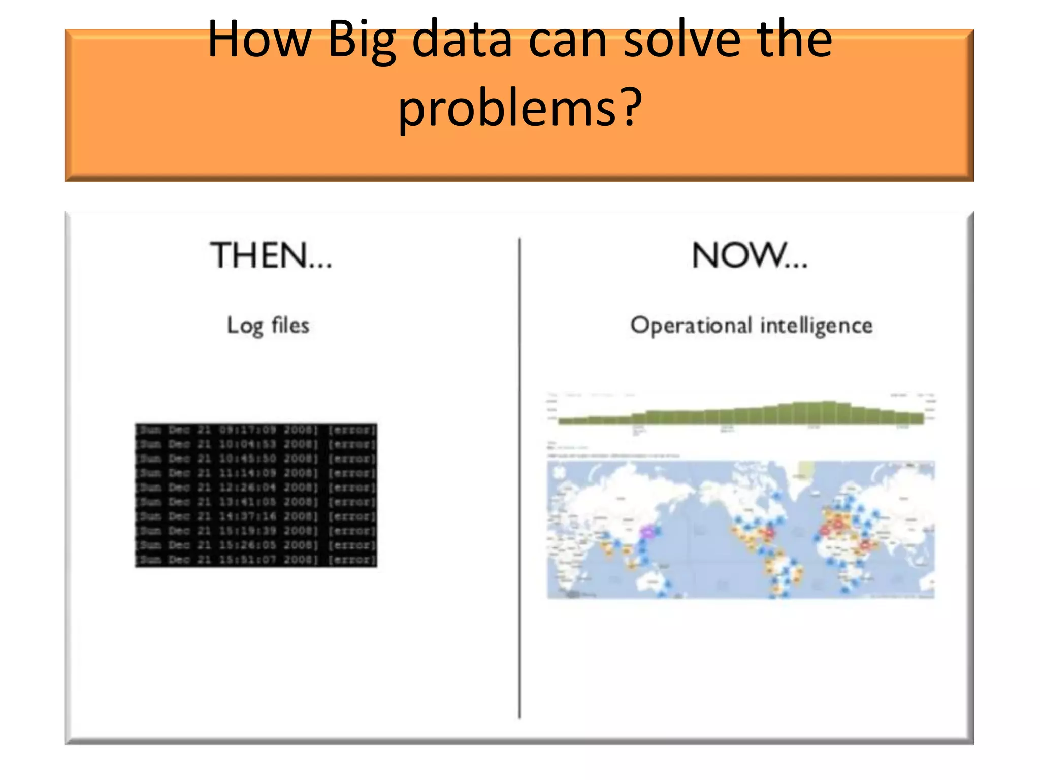 How Big data can solve the
       problems?
 