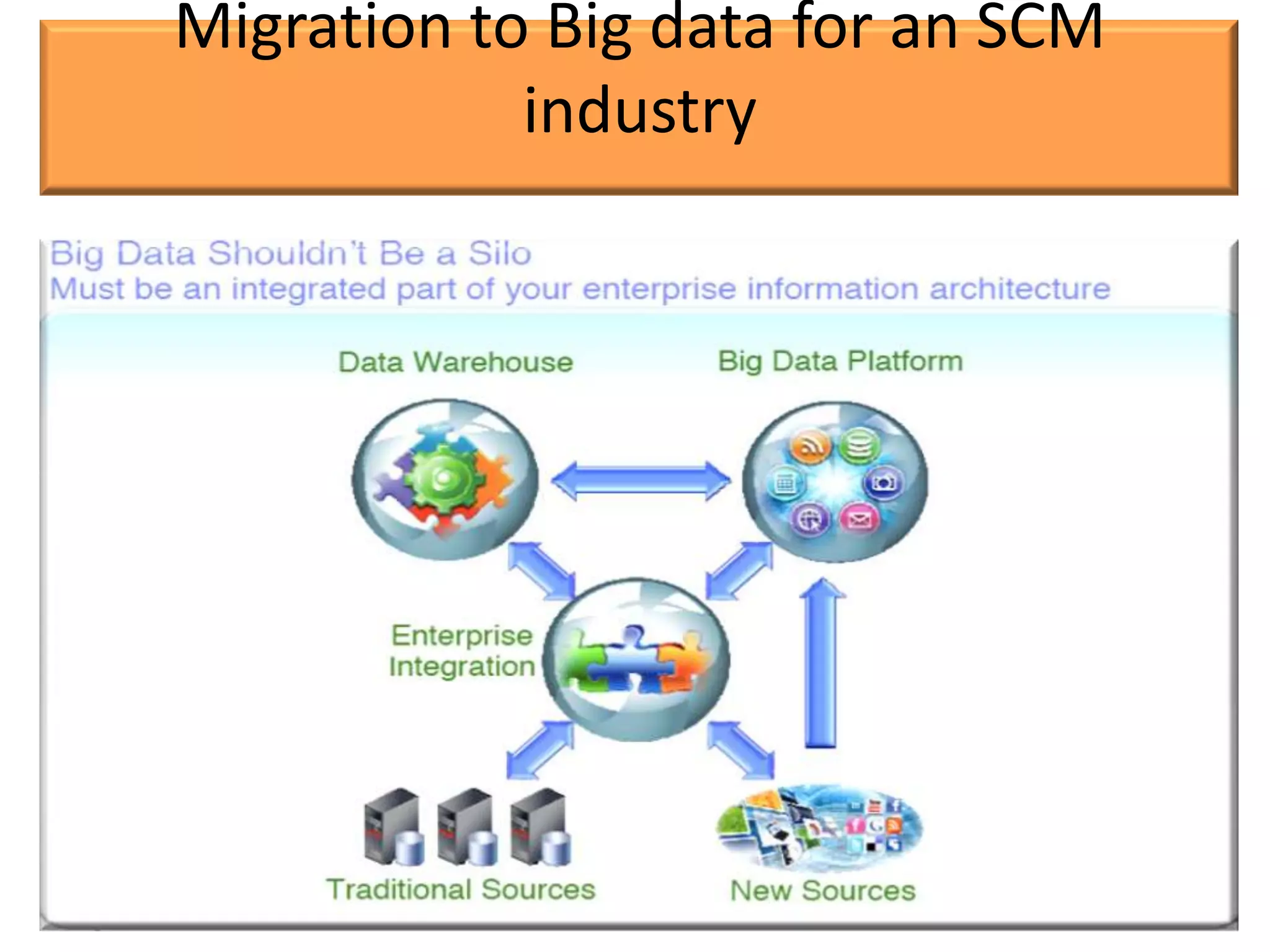 Migration to Big data for an SCM
            industry
 