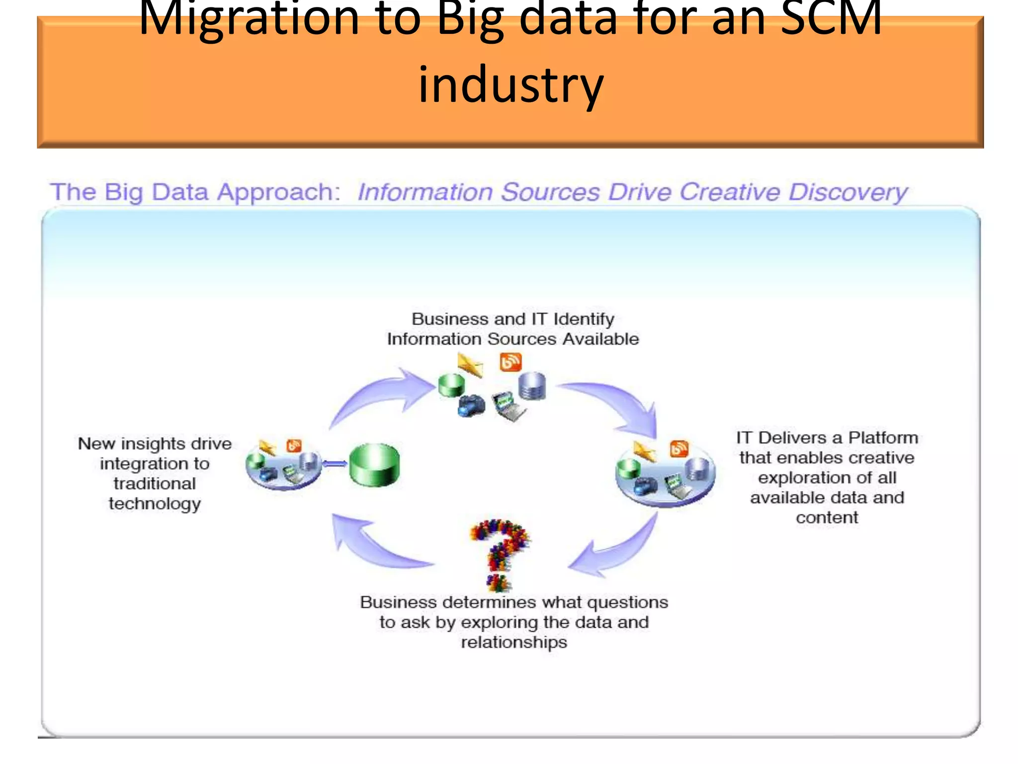 Migration to Big data for an SCM
            industry
 