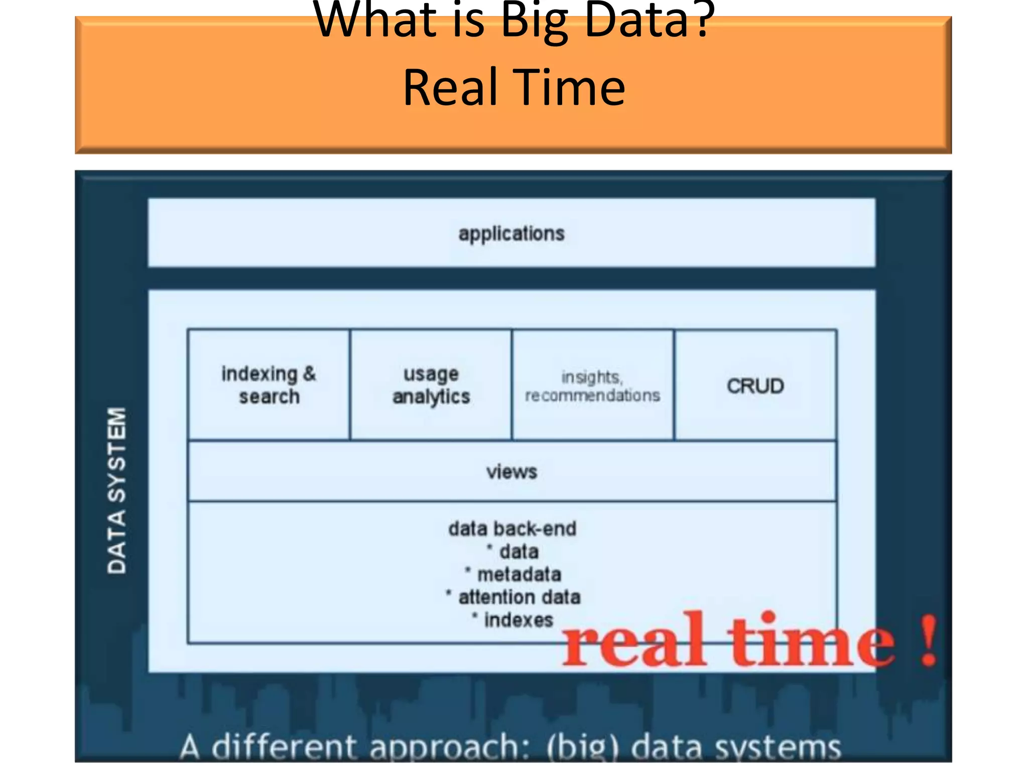 What is Big Data?
  Real Time
 