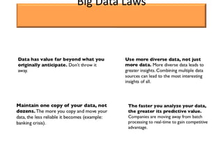 Big Data Laws
 
