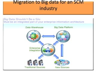 Migration to Big data for an SCM
            industry
 