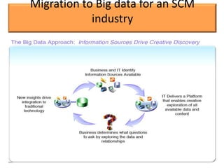 Migration to Big data for an SCM
            industry
 