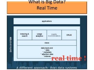 What is Big Data?
  Real Time
 