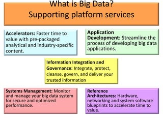What is Big Data?
          Supporting platform services
Accelerators: Faster time to           Application
value with pre-packaged                Development: Streamline the
analytical and industry-specific       process of developing big data
content.                               applications.

                   Information Integration and
                   Governance: Integrate, protect,
                   cleanse, govern, and deliver your
                   trusted information

Systems Management: Monitor            Reference
and manage your big data system        Architectures: Hardware,
for secure and optimized               networking and system software
performance.                           blueprints to accelerate time to
                                       value.
 