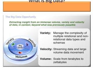 What is Big Data?
 