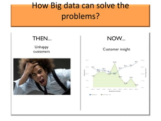 How Big data can solve the
       problems?
 