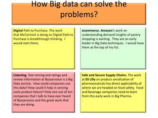 How Big data can solve the
                   problems?
Digital Path to Purchase. The work           ecommerce. Amazon‘s work on
that McCormick is doing on Digital Path to   understanding demand insights of pantry
Purchase is breakthrough thinking. I         shopping is exciting. They are an early
would start there.                           leader in Big Data techniques. I would have
                                             them at the top of my list.




Listening. Text mining and ratings and       Safe and Secure Supply Chains. The work
review information at Bazaarvoice is a Big   at Eli Lilly on product serialization of
Data service. How could companies use        pharmaceuticals has direct applicability of
this data? How could it help in sensing      where we are headed on food safety. Food
early product failure? Only one out of ten   and beverage companies need to learn
companies that I talk to have ever heard     from this early work in Big Pharma.
of Bazaarvoice and the great work that       .
they are doing.
 