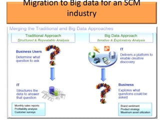 Migration to Big data for an SCM
            industry
 