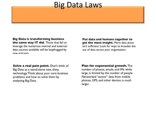 Big Data Laws
 