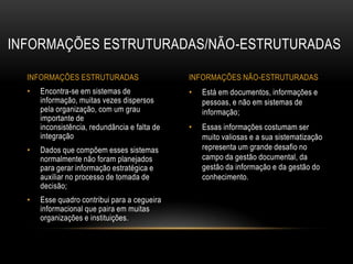 • Está em documentos, informações e
pessoas, e não em sistemas de
informação;
• Essas informações costumam ser
muito valiosas e a sua sistematização
representa um grande desafio no
campo da gestão documental, da
gestão da informação e da gestão do
conhecimento.
• Encontra-se em sistemas de
informação, muitas vezes dispersos
pela organização, com um grau
importante de
inconsistência, redundância e falta de
integração
• Dados que compõem esses sistemas
normalmente não foram planejados
para gerar informação estratégica e
auxiliar no processo de tomada de
decisão;
• Esse quadro contribui para a cegueira
informacional que paira em muitas
organizações e instituições.
INFORMAÇÕES ESTRUTURADAS/NÃO-ESTRUTURADAS
INFORMAÇÕES ESTRUTURADAS INFORMAÇÕES NÃO-ESTRUTURADAS
 