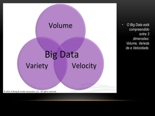 • O Big Data está
compreendido
entre 3
dimensões:
Volume, Varieda
de e Velocidade.
 