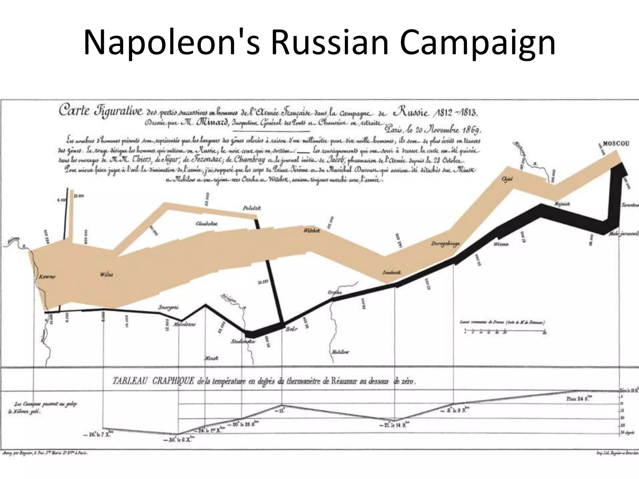 Napoleon's Russian Campaign
 