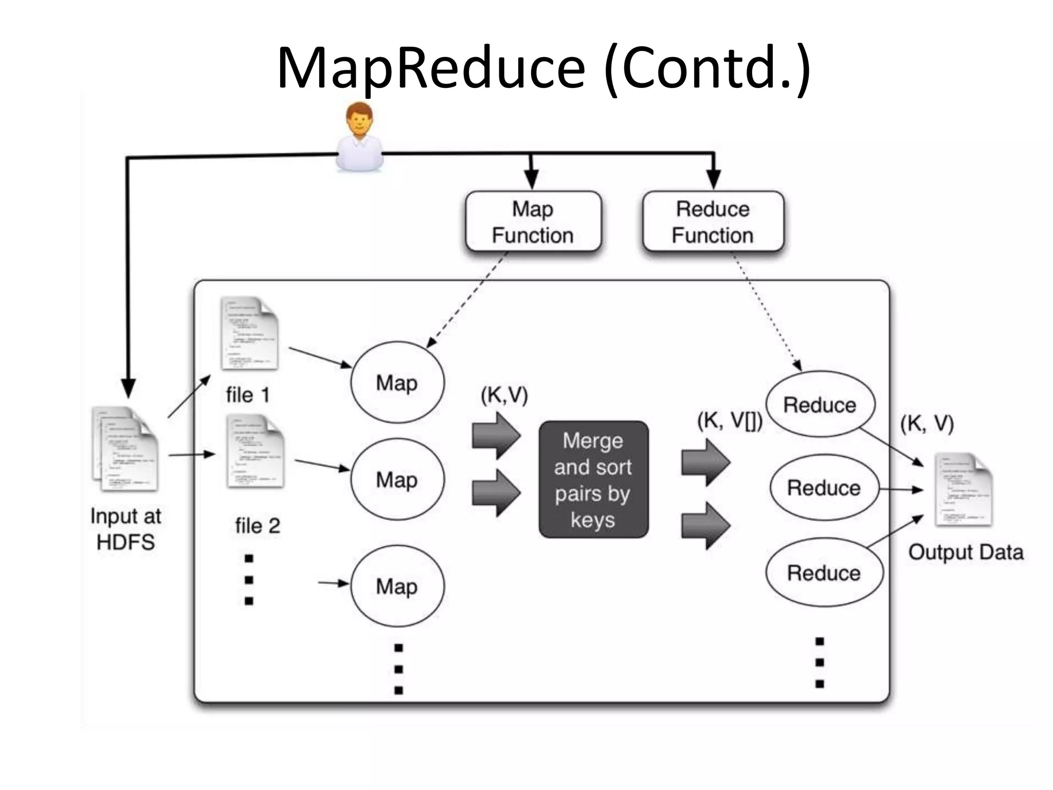 MapReduce (Contd.)
 