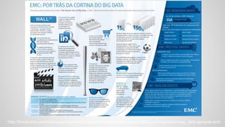 http://brazil.emc.com/campaign/global/big-data/hfbd-infographic-4web-1500.jpg?cmp=micro-big_data-general-emc
 