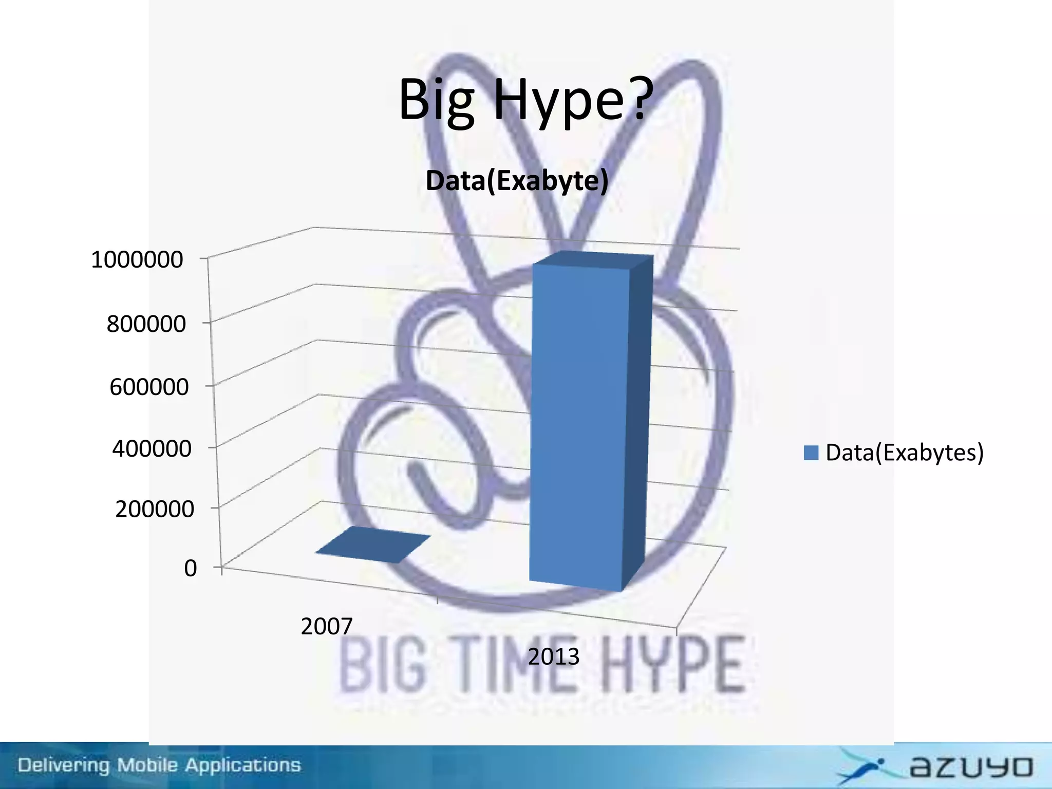 Big Hype?
0
200000
400000
600000
800000
1000000
2007
2013
Data(Exabyte)
Data(Exabytes)
 