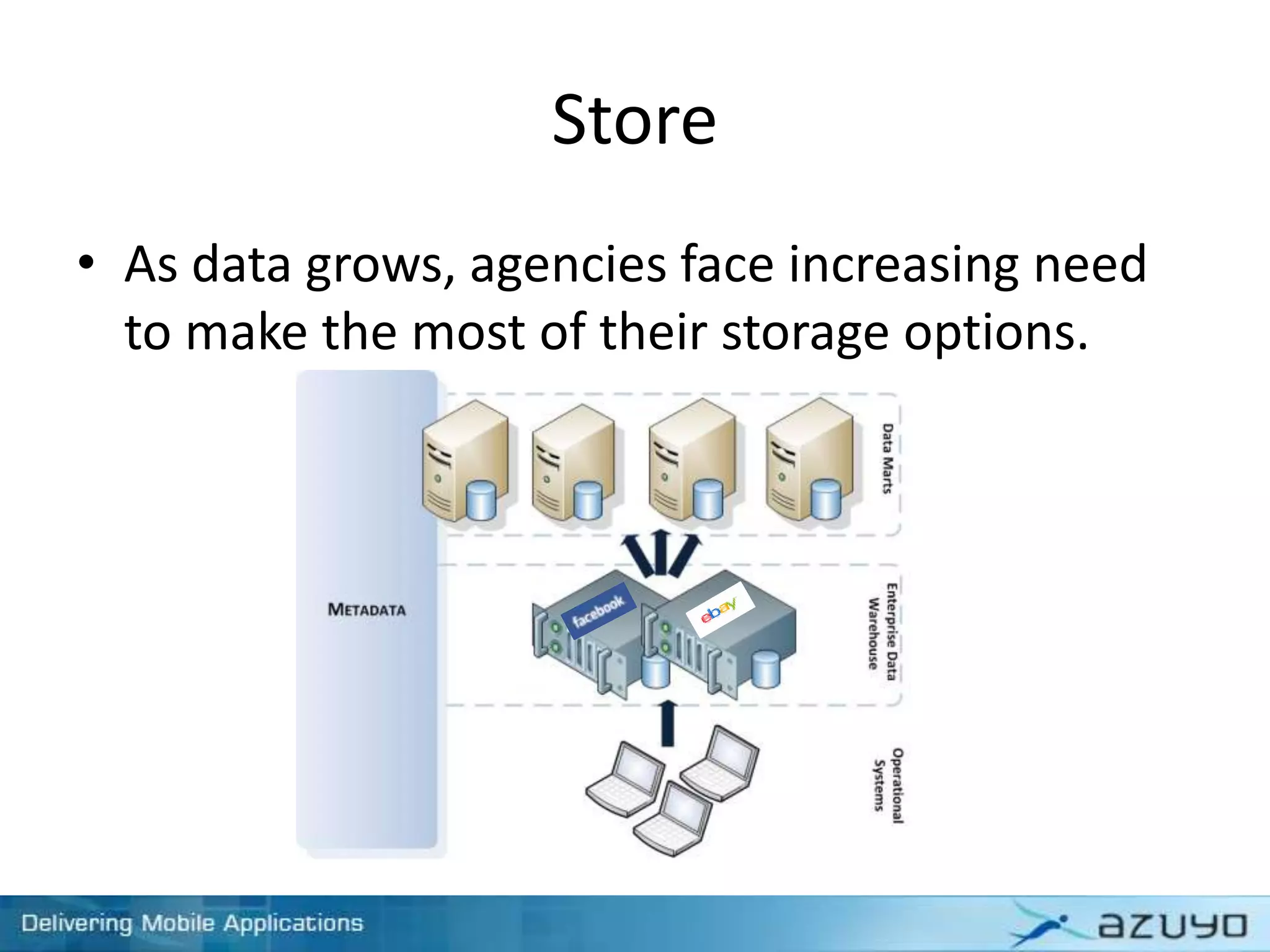 Store
• As data grows, agencies face increasing need
to make the most of their storage options.
 