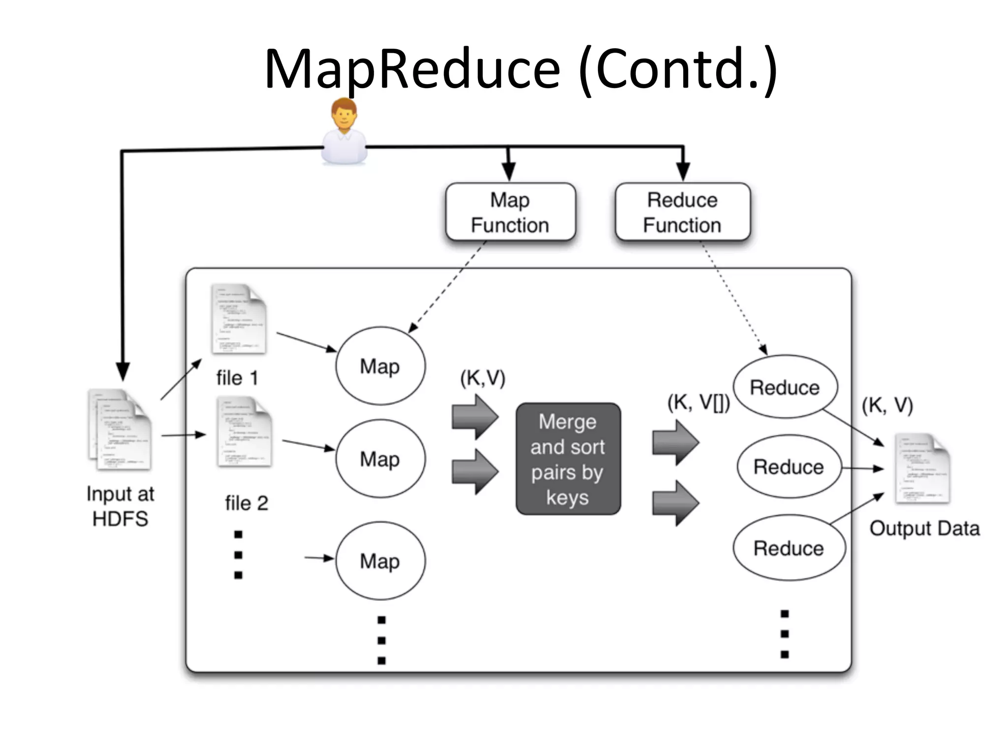 MapReduce	
  (Contd.)	
  
 