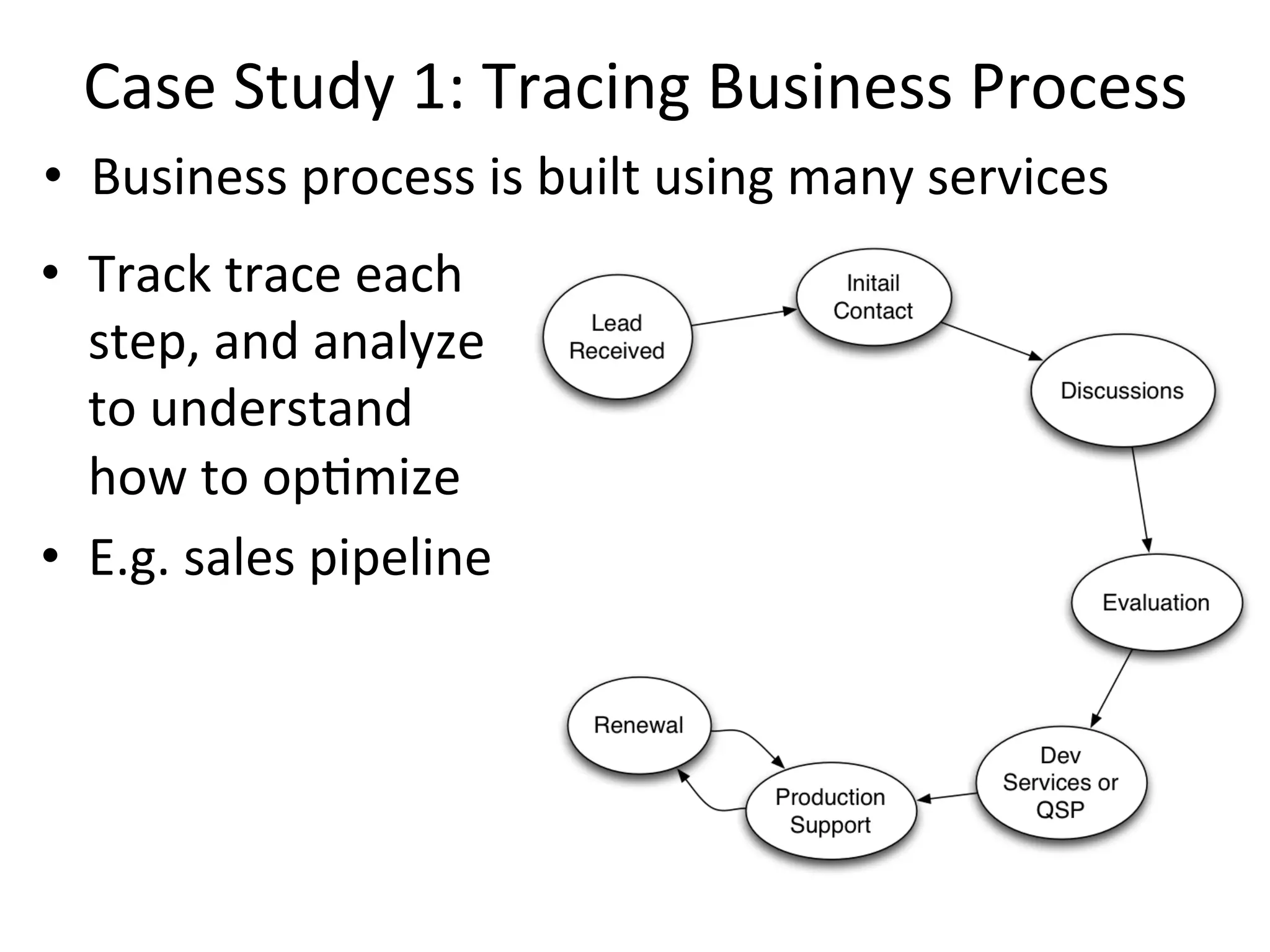 Case	
  Study	
  1:	
  Tracing	
  Business	
  Process	
  
•  Business	
  process	
  is	
  built	
  using	
  many	
  services	
  
•  Track	
  trace	
  each	
  
step,	
  and	
  analyze	
  
to	
  understand	
  
how	
  to	
  op8mize	
  	
  
•  E.g.	
  sales	
  pipeline	
  	
  
 