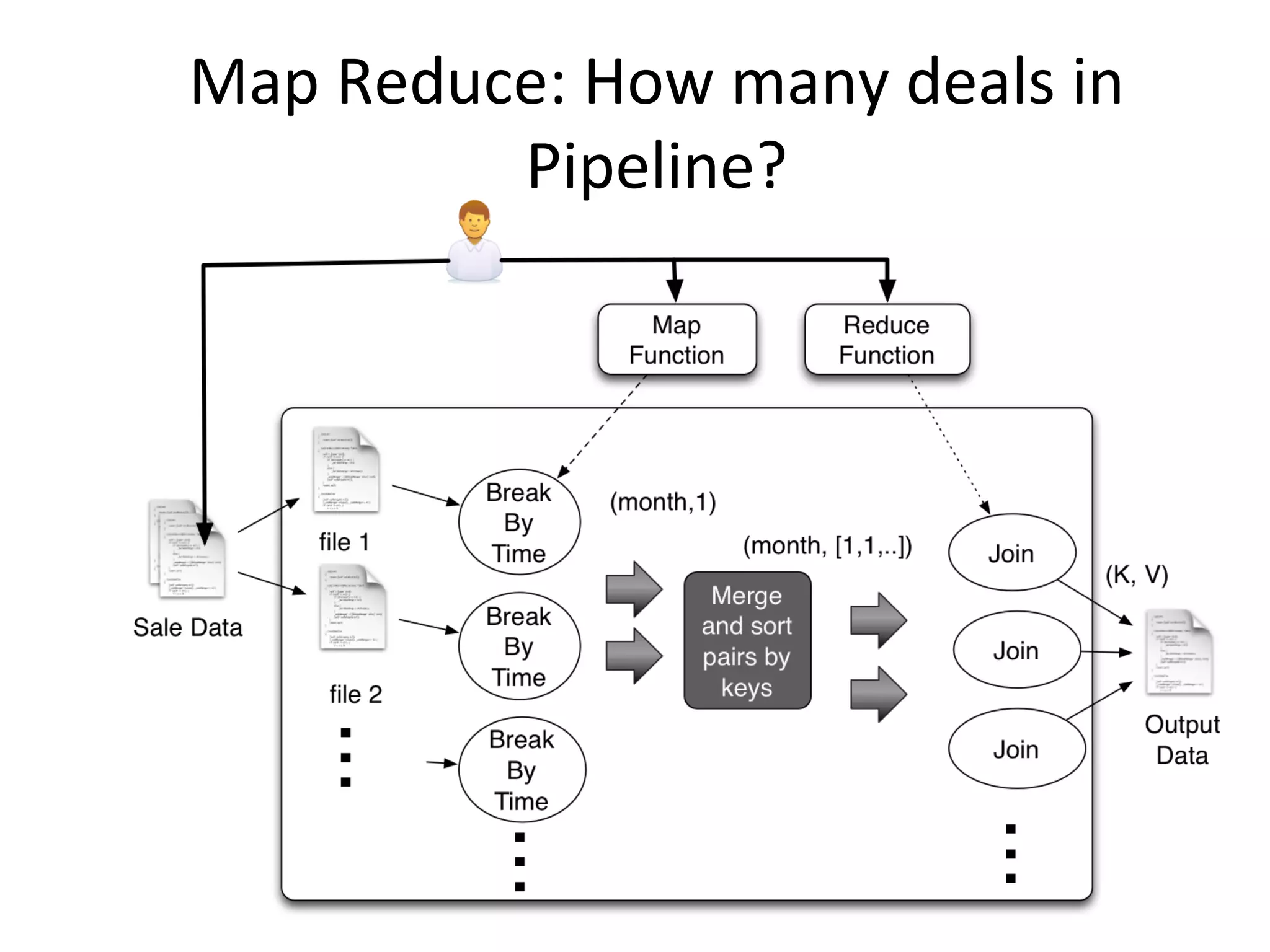Map	
  Reduce:	
  How	
  many	
  deals	
  in	
  
Pipeline?	
  
 