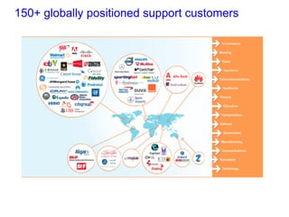 150+ globally positioned support customers
 