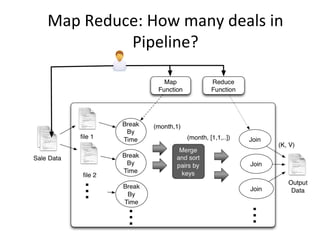Map	
  Reduce:	
  How	
  many	
  deals	
  in	
  
Pipeline?	
  
 