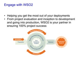 Engage with WSO2
•  Helping you get the most out of your deployments
•  From project evaluation and inception to development
and going into production, WSO2 is your partner in
ensuring 100% project success
 