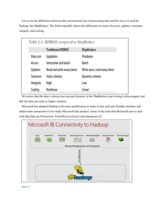 Let us see the differences between the conventional way of processing data and the way it
Hadoop, the MapReduce. The following table shows the differences in terms of access, updates, structure,
integrity, and scaling.
We notice that the data is always moving and dynamic in the MapReduce and writing is discouraged,
that the data can scale to higher volumes.
Microsoft has adopted Hadoop with some modification to make it easy and user friendly interface and
added some connectors to it to make Microsoft
with Big Data are Powerview, PowerPivot in Excel, and sharepoint
Figure 2
Let us see the differences between the conventional way of processing data and the way it
Hadoop, the MapReduce. The following table shows the differences in terms of access, updates, structure,
We notice that the data is always moving and dynamic in the MapReduce and writing is discouraged,
that the data can scale to higher volumes.
Microsoft has adopted Hadoop with some modification to make it easy and user friendly interface and
added some connectors to it to make Microsoft-like product. Some of the tools that Microsoft uses to deal
th Big Data are Powerview, PowerPivot in Excel, and sharepoint [5].
Let us see the differences between the conventional way of processing data and the way it is used by
Hadoop, the MapReduce. The following table shows the differences in terms of access, updates, structure,
We notice that the data is always moving and dynamic in the MapReduce and writing is discouraged, and
Microsoft has adopted Hadoop with some modification to make it easy and user friendly interface and
like product. Some of the tools that Microsoft uses to deal
 