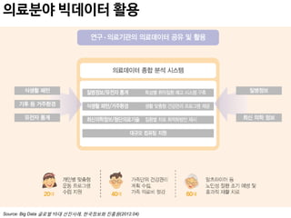 의료분야 빅데이터 활용

Source: Big Data 글로벌 10대 선진사례, 한국정보화 진흥원(2012.04)

 
