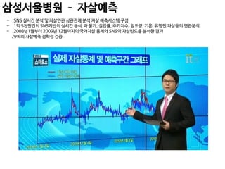 삼성서울병원 – 자살예측
-

SNS 실시간 분석 및 자살연관 상관관계 분석 자살 예측시스템 구성
1억 5천만건의 SNS기반의 실시간 분석 과 물가, 실업률, 주가지수, 일조량, 기온, 유명인 자살등의 연관분석
2008년1월부터 2009년 12월까지의 국가자살 통계와 SNS의 자살빈도를 분석한 결과
79%의 자살예측 정확성 검증

 