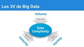 Les 3V de Big Data

 