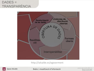 DADES =
TRANSPARÈNCIA

http://ialcalde.es/ogoverment
Ignasi Alcalde

Dades i visualització d’informació

www.ignasialcalde.es
@ignasialcalde

 