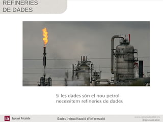 REFINERIES
DE DADES

Si les dades són el nou petroli
necessitem refineries de dades

Ignasi Alcalde

Dades i visualització d’informació

www.ignasialcalde.es
@ignasialcalde

 