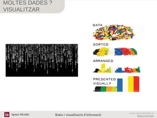 MOLTES DADES ?
VISUALITZAR

Ignasi Alcalde

Dades i visualització d’informació

www.ignasialcalde.es
@ignasialcalde

 