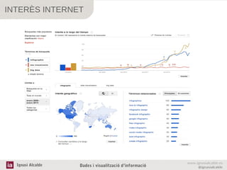 INTERÈS INTERNET

Ignasi Alcalde

Dades i visualització d’informació

www.ignasialcalde.es
@ignasialcalde

 
