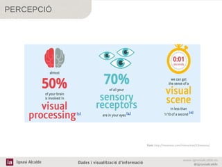 PERCEPCIÓ

Font: http://neomam.com/interactive/13reasons/

Ignasi Alcalde

Dades i visualització d’informació

www.ignasialcalde.es
@ignasialcalde

 