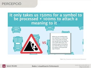 PERCEPCIÓ

Font: http://neomam.com/interactive/13reasons/

Ignasi Alcalde

Dades i visualització d’informació

www.ignasialcalde.es
@ignasialcalde

 