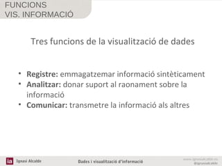FUNCIONS
VIS. INFORMACIÓ

Tres funcions de la visualització de dades
• Registre: emmagatzemar informació sintèticament
• Analitzar: donar suport al raonament sobre la
informació
• Comunicar: transmetre la informació als altres

Ignasi Alcalde

Dades i visualització d’informació

www.ignasialcalde.es
@ignasialcalde

 