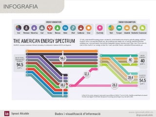 INFOGRAFIA

Ignasi Alcalde

Dades i visualització d’informació

www.ignasialcalde.es
@ignasialcalde

 
