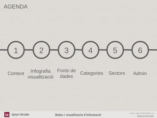 AGENDA

2

1
Context

3

4

Infografia Fonts de Categories
visualització dades

Ignasi Alcalde

Dades i visualització d’informació

5
Sectors

6
Admin

www.ignasialcalde.es
@ignasialcalde

 