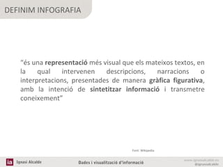 DEFINIM INFOGRAFIA

“és una representació més visual que els mateixos textos, en
la
qual
intervenen
descripcions,
narracions
o
interpretacions, presentades de manera gràfica figurativa,
amb la intenció de sintetitzar informació i transmetre
coneixement”

Font: Wikipedia

Ignasi Alcalde

Dades i visualització d’informació

www.ignasialcalde.es
@ignasialcalde

 
