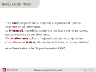 BASES COGNITIVES

“Les dades, organitzades i emprades degudament , poden
convertir-se en informació.
La informació, absorbida, compresa i aplicada per les persones,
Font. ffctn.com
pot convertir-se en coneixements.
Els coneixements aplicats freqüentment en un camp poden
convertir-se en saviesa, i la saviesa és la base de l'acció positiva”
Michael Cooley:”Architect or Bee?”Hogarth Press,London,UK,1987.

Ignasi Alcalde

Dades i visualització d’informació

www.ignasialcalde.es
@ignasialcalde

 