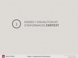 1

Ignasi Alcalde

DADES I VISUALITZACIÓ
D‘INFORMACIÓ.CONTEXT

Dades i visualització d’informació

www.ignasialcalde.es
@ignasialcalde

 