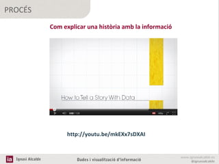 PROCÉS
Com explicar una història amb la informació

http://youtu.be/mkEXx7sDXAI

Ignasi Alcalde

Dades i visualització d’informació

www.ignasialcalde.es
@ignasialcalde

 