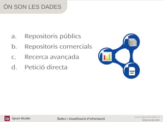 ÓN SON LES DADES

a.

Repositoris públics

b.

Repositoris comercials

c.

Recerca avançada

d.

Petició directa

Ignasi Alcalde

Dades i visualització d’informació

www.ignasialcalde.es
@ignasialcalde

 