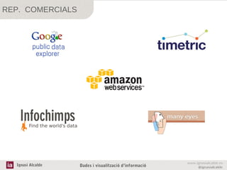REP. COMERCIALS

Ignasi Alcalde

Dades i visualització d’informació

www.ignasialcalde.es
@ignasialcalde

 