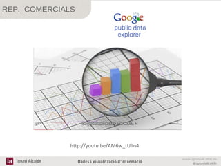 REP. COMERCIALS

http://youtu.be/AM6w_tUlIn4
Ignasi Alcalde

Dades i visualització d’informació

www.ignasialcalde.es
@ignasialcalde

 