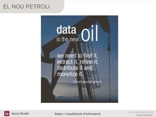 EL NOU PETROLI

Ignasi Alcalde

Dades i visualització d’informació

www.ignasialcalde.es
@ignasialcalde

 